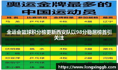 全运会篮球积分榜更新西安队以98分稳居榜首引关注